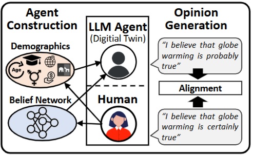 belief network alignment