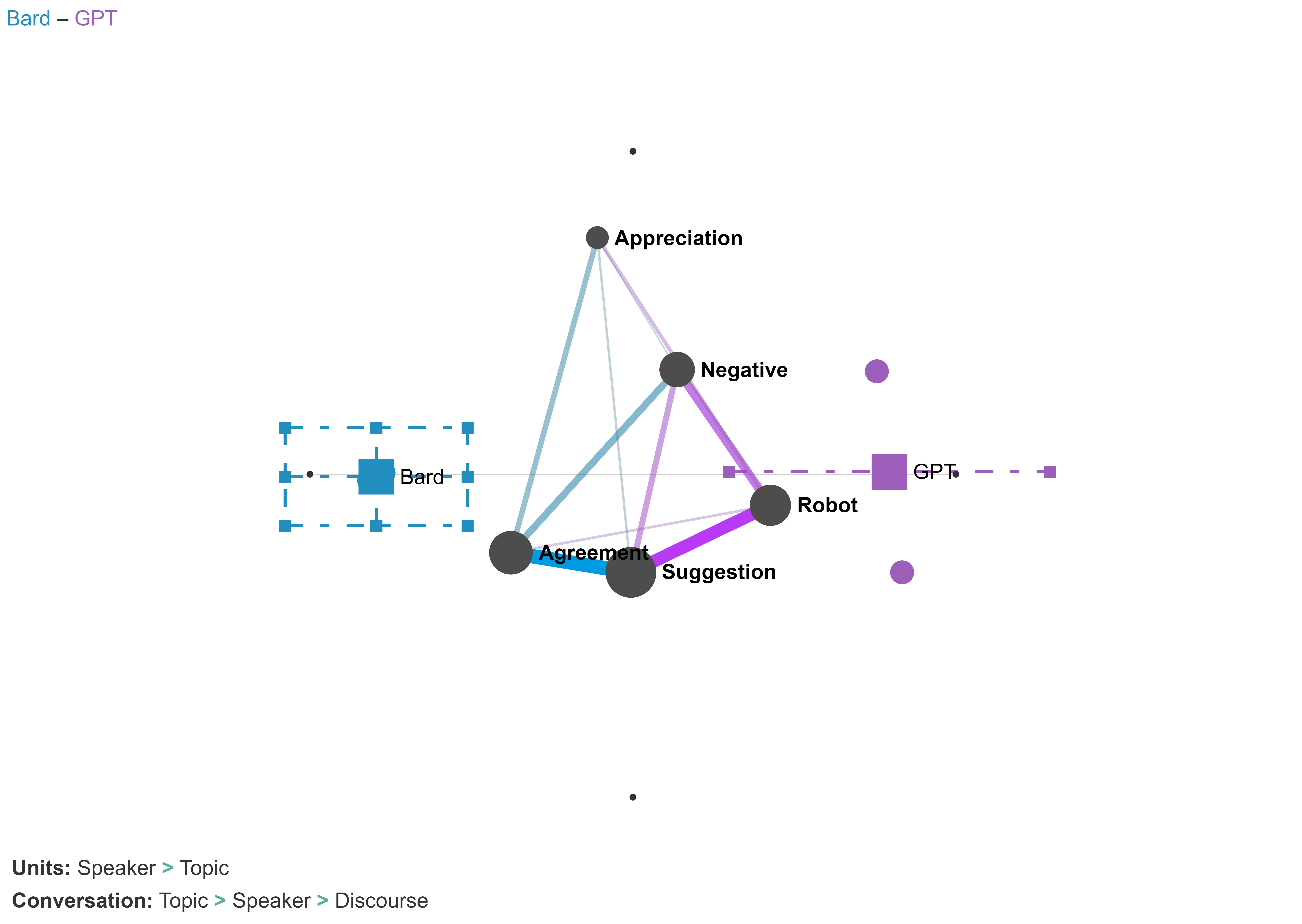 Chatbot comparison ENA